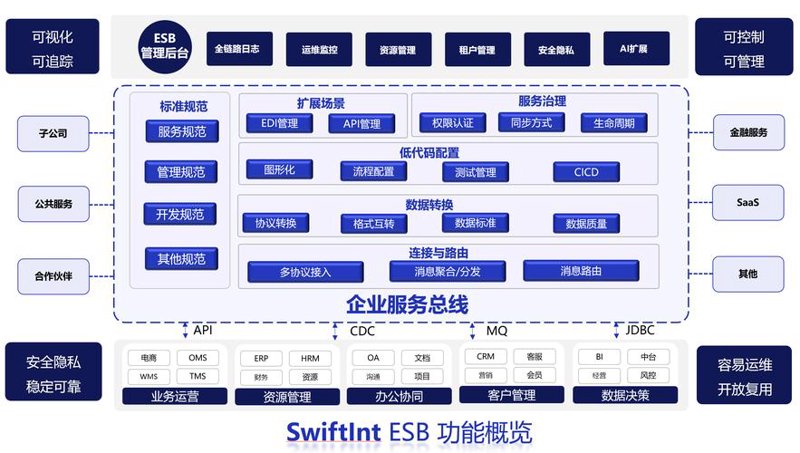 软件定制开发：打造个性化信息系统